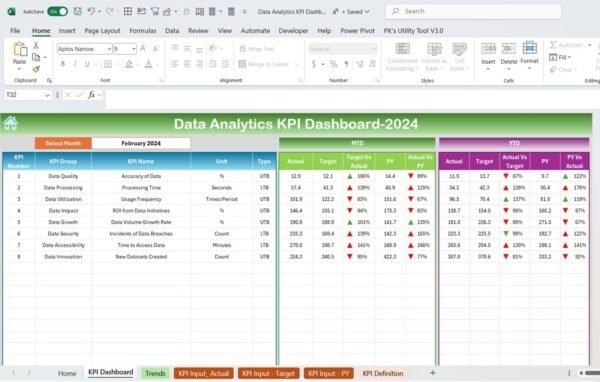 Data Analytics KPI Dashboard in Excel - Image 3