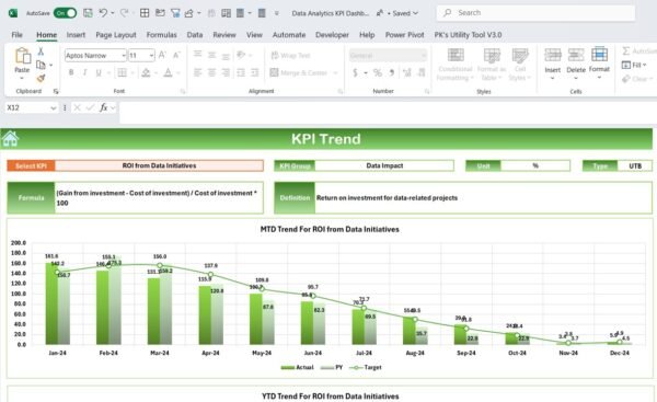 Data Analytics KPI Dashboard in Excel - Image 4