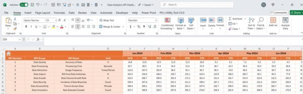 Data Analytics KPI Dashboard in Excel - Image 5