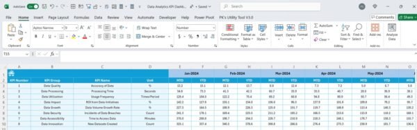 Data Analytics KPI Dashboard in Excel - Image 6