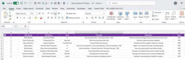 Data Analytics KPI Dashboard in Excel - Image 7