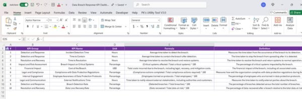 Data Breach Response KPI Dashboard in Excel - Image 8