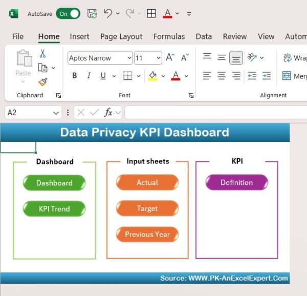 Data Privacy KPI Dashboard in Excel - Image 2