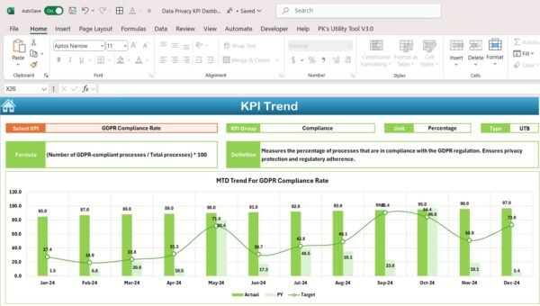 Data Privacy KPI Dashboard in Excel - Image 4