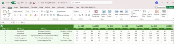 Data Privacy KPI Dashboard in Excel - Image 7