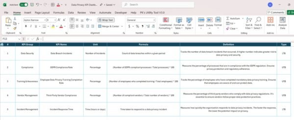 Data Privacy KPI Dashboard in Excel - Image 8