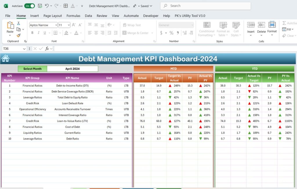 Debt Management KPI Dashboard in Excel - Next Gen Templates