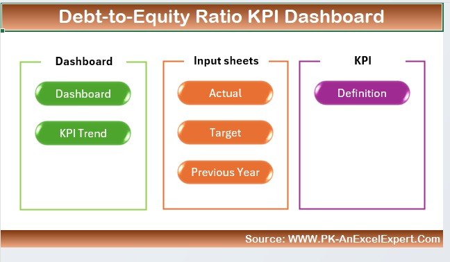Debt-to-Equity Ratio KPI Dashboard