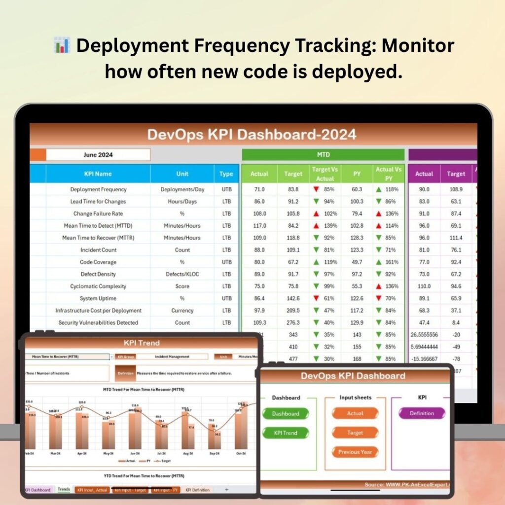 IT Support Request Tracker in Excel - Next Gen Templates
