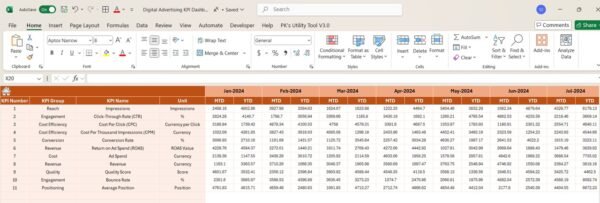 Digital Advertising KPI Dashboard in Excel - Image 5