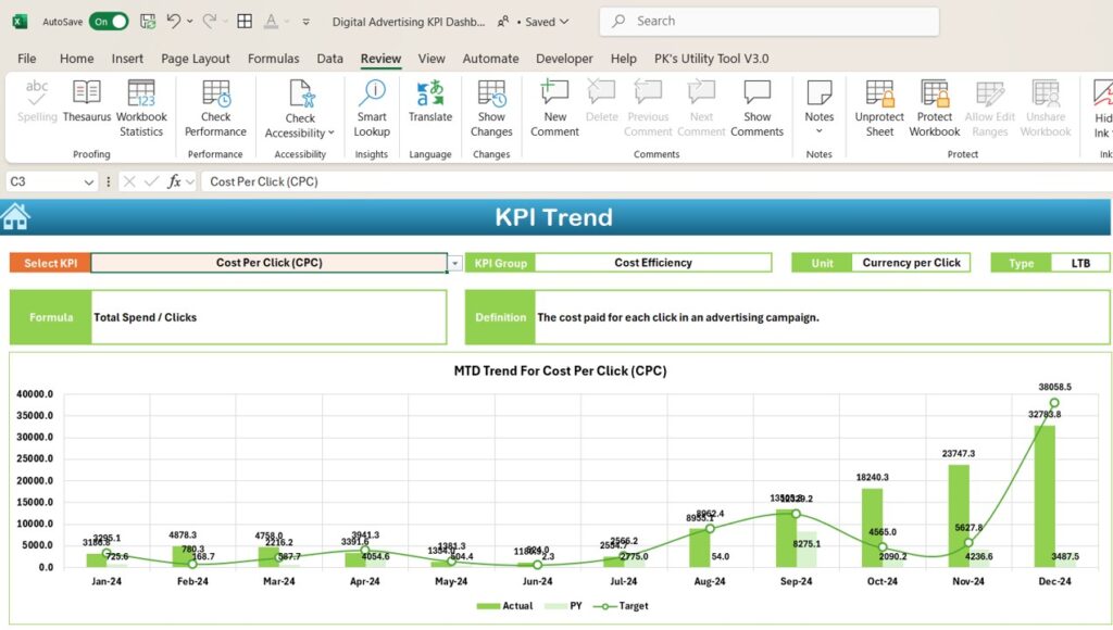 Digital Advertising KPI Dashboard in Excel - Next Gen Templates