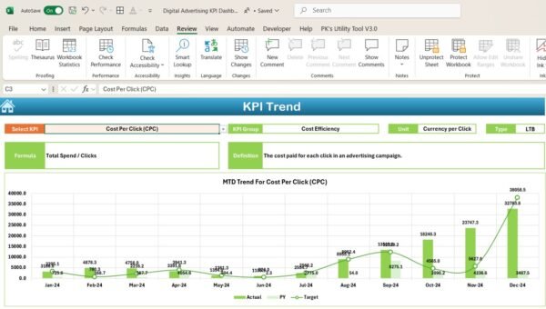 Digital Advertising KPI Dashboard in Excel - Image 6