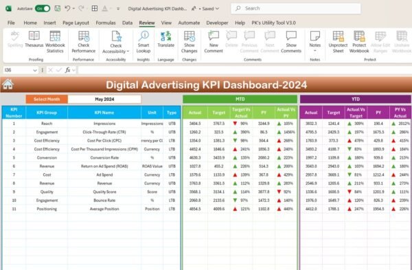 Digital Advertising KPI Dashboard in Excel - Image 7