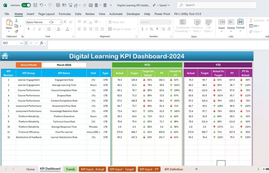Digital Learning KPI Dashboard in Excel - Next Gen Templates