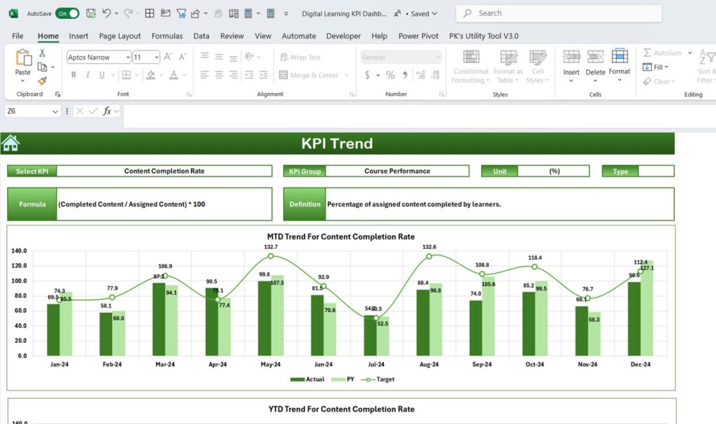 Digital Learning KPI Dashboard in Excel - Next Gen Templates