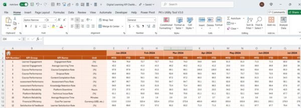 Digital Learning KPI Dashboard in Excel - Image 5