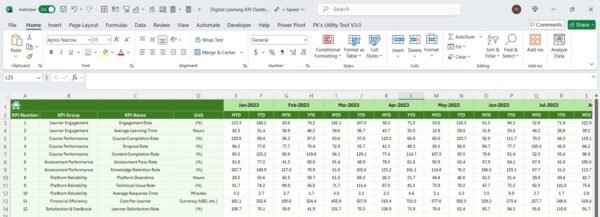 Digital Learning KPI Dashboard in Excel - Image 7