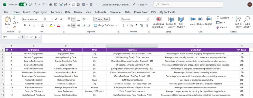 Digital Learning KPI Dashboard in Excel - Next Gen Templates