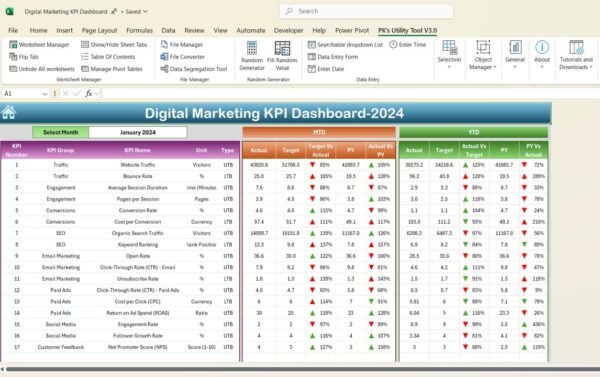 Digital Marketing KPI Dashboard in Excel - Image 2