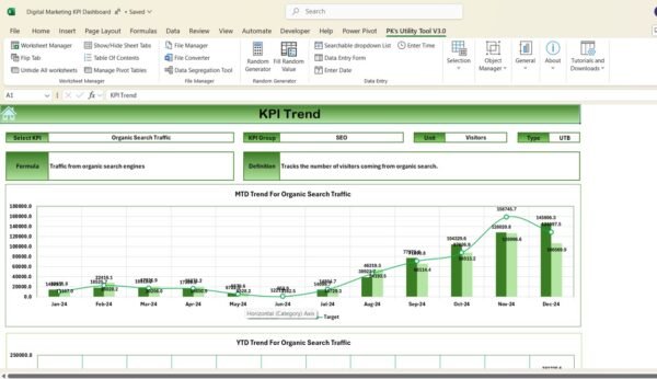 Digital Marketing KPI Dashboard in Excel - Image 4