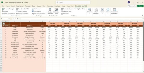 Digital Marketing KPI Dashboard in Excel - Image 5