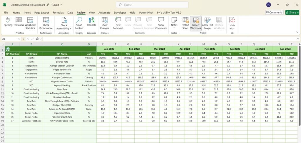 Digital Marketing KPI Dashboard in Excel - Next Gen Templates