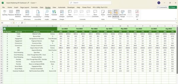 Digital Marketing KPI Dashboard in Excel - Image 7