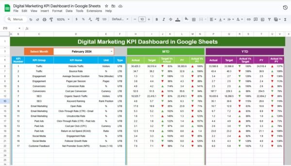 Digital Marketing KPI Dashboard in Google Sheets - Image 2