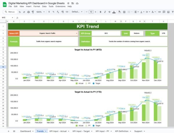 Digital Marketing KPI Dashboard in Google Sheets - Image 3