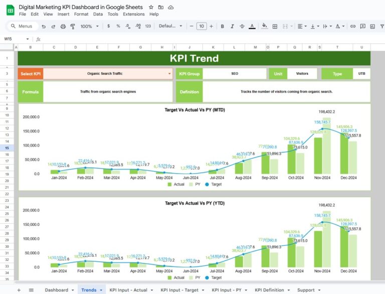 Digital Marketing KPI Dashboard in Google Sheets - Next Gen Templates