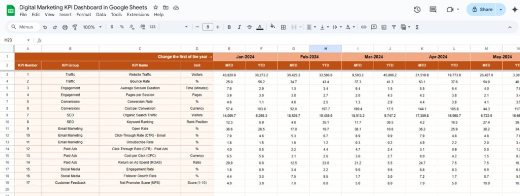Digital Marketing KPI Dashboard in Google Sheets - Next Gen Templates
