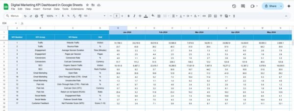 Digital Marketing KPI Dashboard in Google Sheets - Image 5