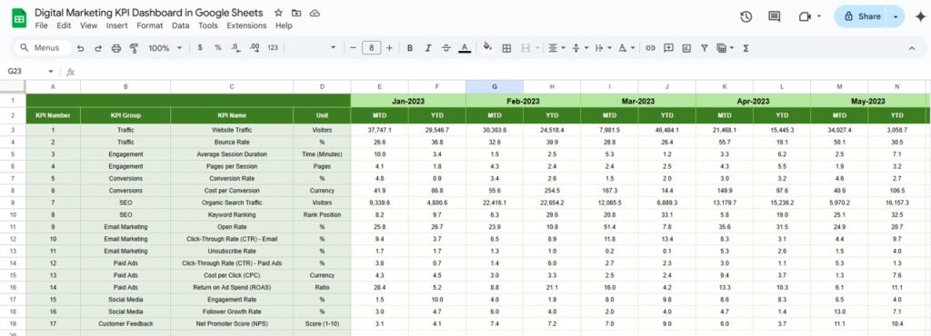 Digital Marketing KPI Dashboard in Google Sheets - Next Gen Templates
