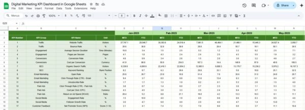 Digital Marketing KPI Dashboard in Google Sheets - Image 6