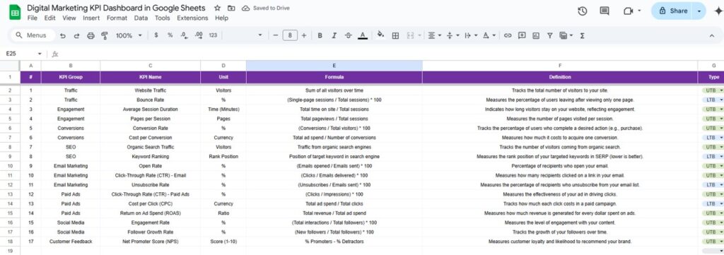Digital Marketing KPI Dashboard in Google Sheets - Next Gen Templates