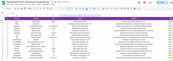 Digital Marketing KPI Dashboard in Google Sheets - Image 7