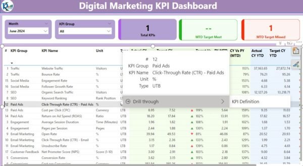 Digital Marketing KPI Dashboard in Power BI - Image 3