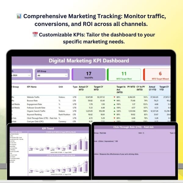 Digital Marketing KPI Dashboard in Power BI