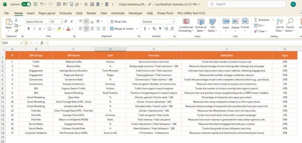 Digital Marketing KPI Dashboard in Power BI - Image 7