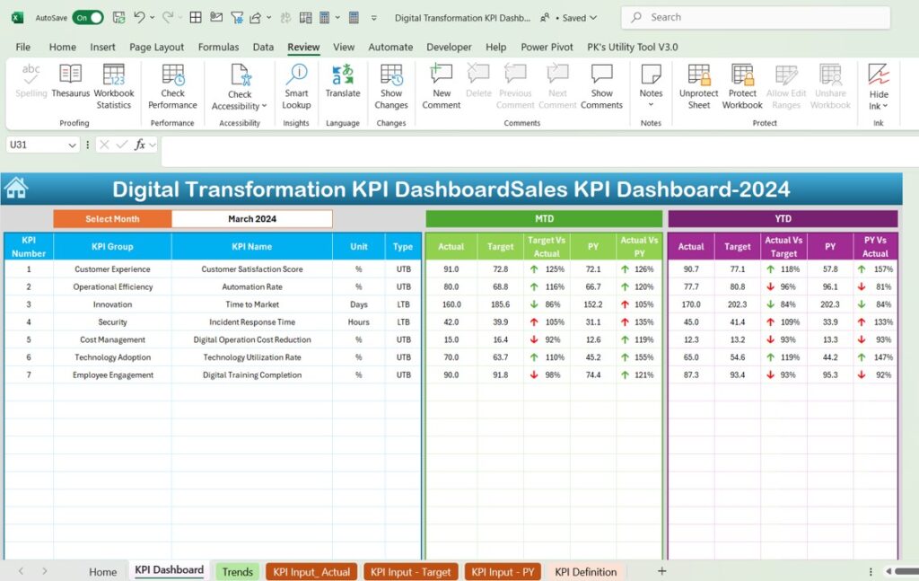 Digital Transformation KPI Dashboard in Excel - Next Gen Templates