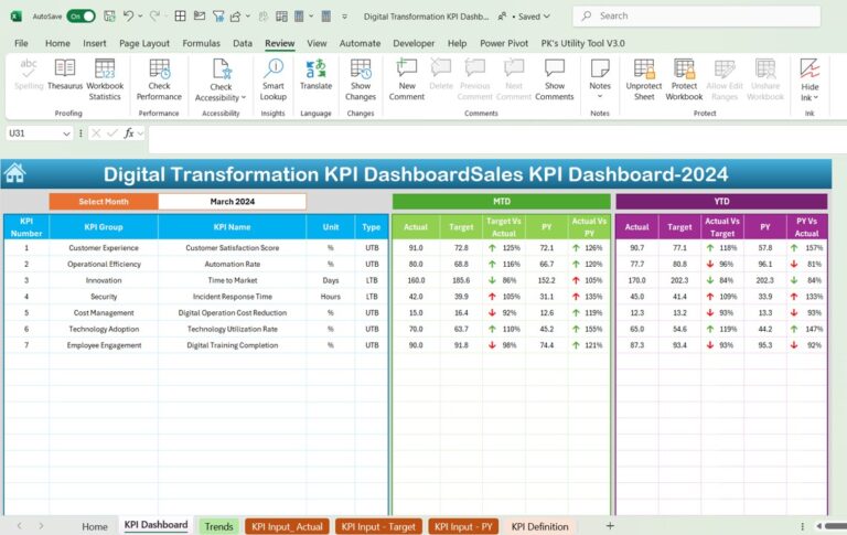 Digital Transformation KPI Dashboard in Excel - Next Gen Templates