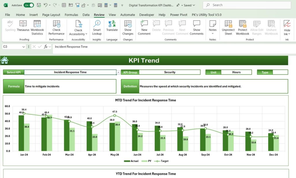 Digital Transformation KPI Dashboard in Excel - Next Gen Templates
