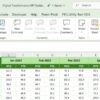 Digital Transformation KPI Dashboard in Excel - Image 7