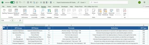 Digital Transformation KPI Dashboard in Excel - Image 8