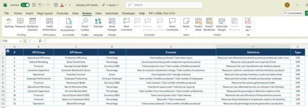 Distillery KPI Dashboard in Excel - Image 8