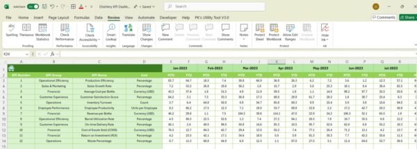 Distillery KPI Dashboard in Excel - Image 6