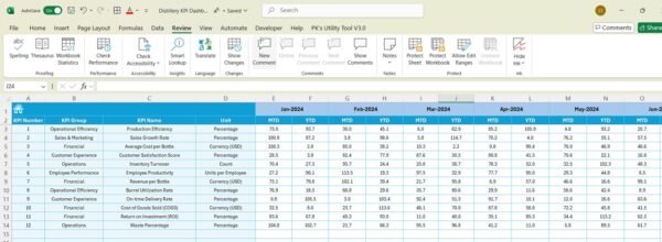 Distillery KPI Dashboard in Excel - Image 7
