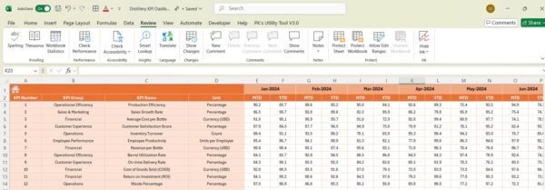 Distillery KPI Dashboard in Excel - Image 5