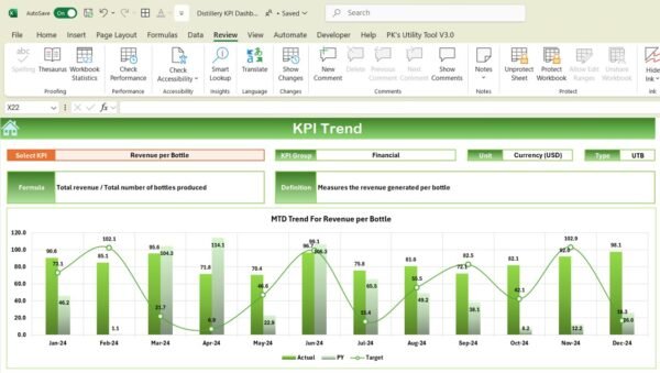 Distillery KPI Dashboard in Excel - Image 4
