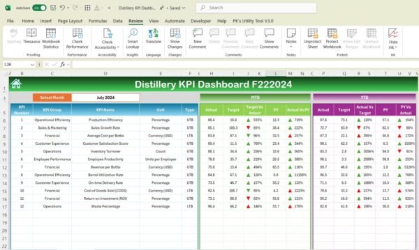 Distillery KPI Dashboard in Excel - Image 3